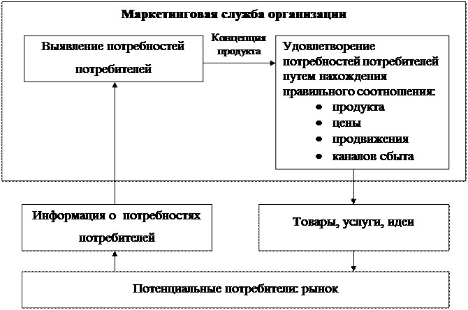 Анализ удовлетворения потребностей. Удовлетворение потребностей потребителя. Выявить потребность в товарах. Потребности, удовлетворяемые продукцией предприятия. Потенциальные потребители схема.