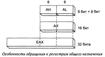 Что такое рон в информатике. Смотреть фото Что такое рон в информатике. Смотреть картинку Что такое рон в информатике. Картинка про Что такое рон в информатике. Фото Что такое рон в информатике