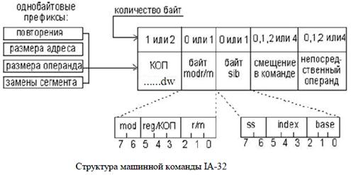 какая команда содержит только код операции. image100. какая команда содержит только код операции фото. какая команда содержит только код операции-image100. картинка какая команда содержит только код операции. картинка image100. Код операции, операционный код, опкод — часть машинного языка, называемая инструкцией и определяющая операцию, которая должна быть выполнена.