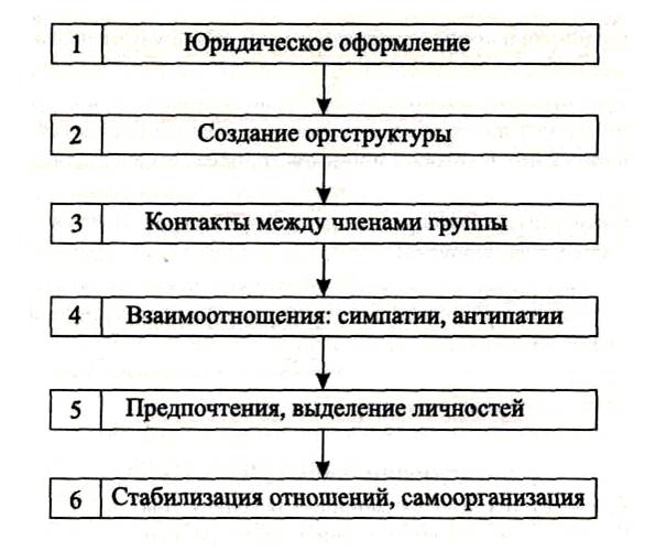 Неверно что к числу главных характеристик коллектива можно отнести такую характеристику как. Смотреть фото Неверно что к числу главных характеристик коллектива можно отнести такую характеристику как. Смотреть картинку Неверно что к числу главных характеристик коллектива можно отнести такую характеристику как. Картинка про Неверно что к числу главных характеристик коллектива можно отнести такую характеристику как. Фото Неверно что к числу главных характеристик коллектива можно отнести такую характеристику как