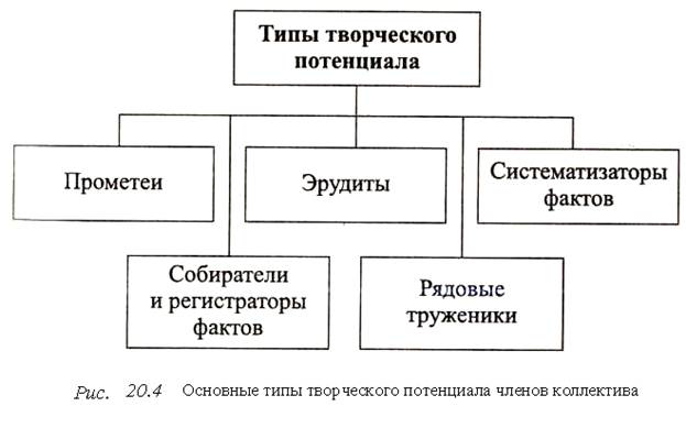 Неверно что к числу главных характеристик коллектива можно отнести такую характеристику как. Смотреть фото Неверно что к числу главных характеристик коллектива можно отнести такую характеристику как. Смотреть картинку Неверно что к числу главных характеристик коллектива можно отнести такую характеристику как. Картинка про Неверно что к числу главных характеристик коллектива можно отнести такую характеристику как. Фото Неверно что к числу главных характеристик коллектива можно отнести такую характеристику как