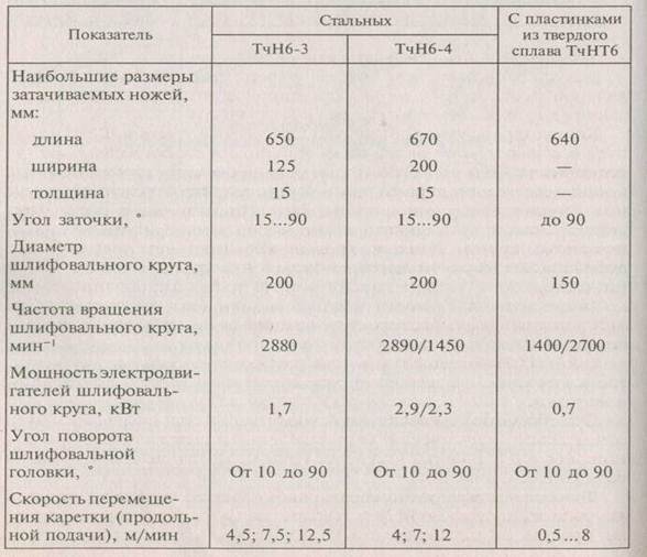 Угол заточки таблица. Заточка ножей угол заточки таблица. Углы заточки ножей таблица. Угол заточки инструмента таблица. Угол заточки ножей для кухни таблица.