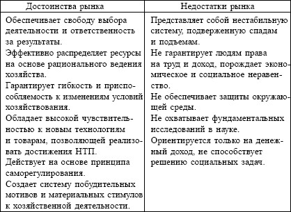 Рынок как экономическая категория это. Смотреть фото Рынок как экономическая категория это. Смотреть картинку Рынок как экономическая категория это. Картинка про Рынок как экономическая категория это. Фото Рынок как экономическая категория это