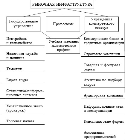 Рынок как экономическая категория это. Смотреть фото Рынок как экономическая категория это. Смотреть картинку Рынок как экономическая категория это. Картинка про Рынок как экономическая категория это. Фото Рынок как экономическая категория это
