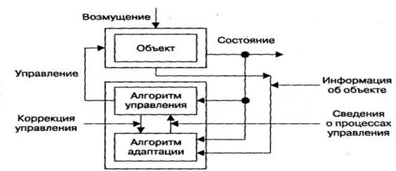 Оптимальное управление пример. Оптимальное управление пример