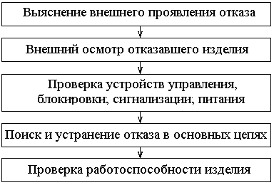 Что такое обнаружение неисправности. Смотреть фото Что такое обнаружение неисправности. Смотреть картинку Что такое обнаружение неисправности. Картинка про Что такое обнаружение неисправности. Фото Что такое обнаружение неисправности