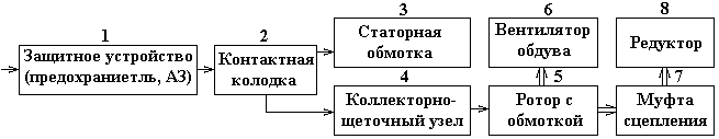 Что такое обнаружение неисправности. Смотреть фото Что такое обнаружение неисправности. Смотреть картинку Что такое обнаружение неисправности. Картинка про Что такое обнаружение неисправности. Фото Что такое обнаружение неисправности