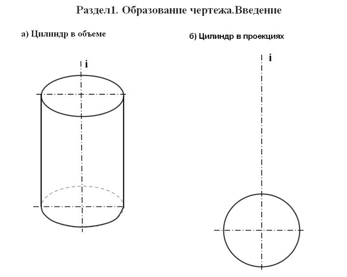 Цилиндр в геометрии рисунок