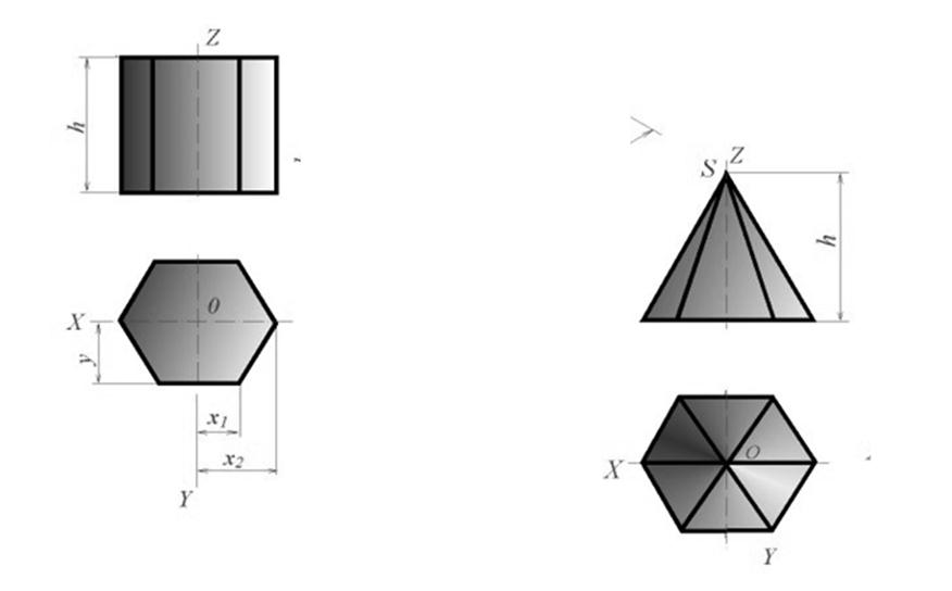 Пирамида призма конус сфера