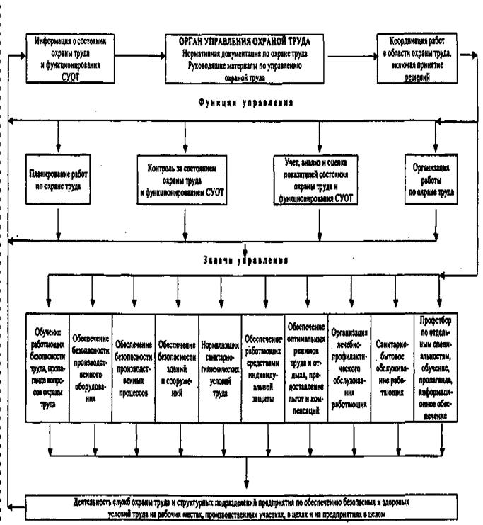 Положение о системе управления охраной труда менее 50 человек образец