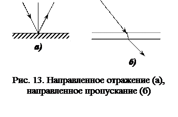 какие виды отражения вы знаете. Смотреть фото какие виды отражения вы знаете. Смотреть картинку какие виды отражения вы знаете. Картинка про какие виды отражения вы знаете. Фото какие виды отражения вы знаете