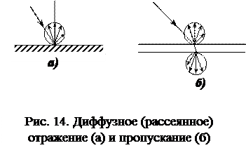 какие виды отражения вы знаете. Смотреть фото какие виды отражения вы знаете. Смотреть картинку какие виды отражения вы знаете. Картинка про какие виды отражения вы знаете. Фото какие виды отражения вы знаете