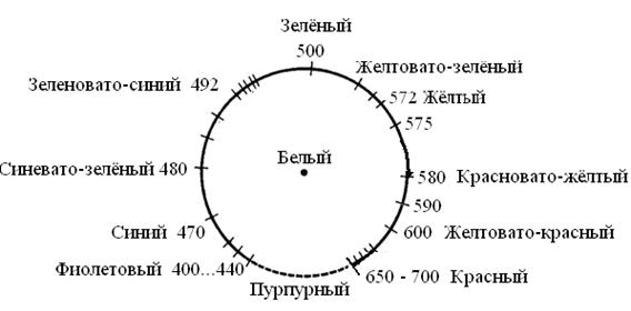 какие виды отражения вы знаете. Смотреть фото какие виды отражения вы знаете. Смотреть картинку какие виды отражения вы знаете. Картинка про какие виды отражения вы знаете. Фото какие виды отражения вы знаете