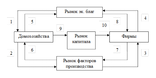 Фактора объединяющего различных рыночных агентов. Фактора объединяющего различных рыночных агентов