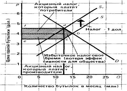 Что понимается под избыточным налоговым бременем. Смотреть фото Что понимается под избыточным налоговым бременем. Смотреть картинку Что понимается под избыточным налоговым бременем. Картинка про Что понимается под избыточным налоговым бременем. Фото Что понимается под избыточным налоговым бременем