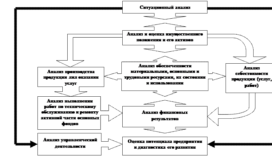 Аппарат анализа внешней политики основные аналитические методики и схемы