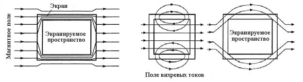 Рисунок поясняющий текст
