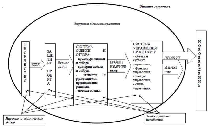 политическая среда организации. внешняя и внутренняя среда предприятия презентация. внешнее окружение системы. внешнее окружение системы. внешняя среда организации рисунок.
