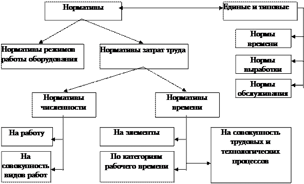 Изображение идеального общественного строя лишенное научного обоснования