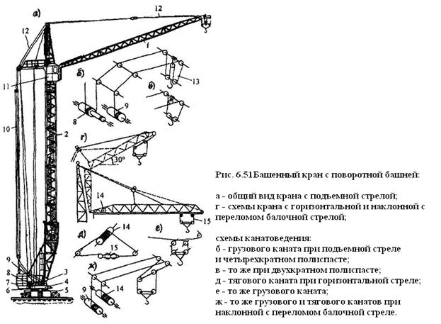 Строительный кран схема