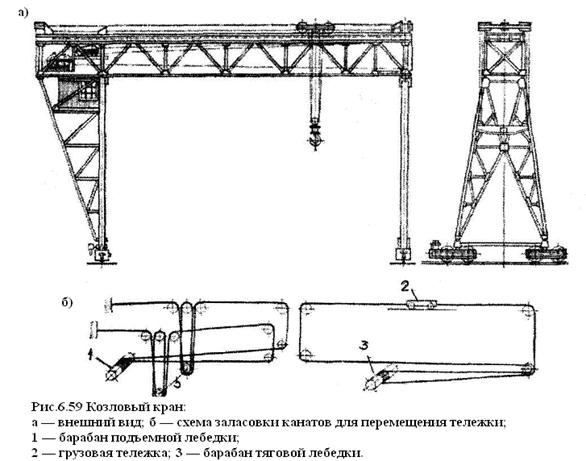 Заземление козлового крана схема