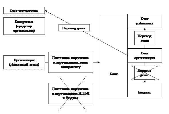 199 ук рф налоги