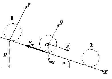 Шар скатывающийся по наклонному желобу в первую. Скатывание цилиндра с наклонной плоскости. Цилиндр скатывается без проскальзывания. Движение без проскальзывания. Каток движется без проскальзывания.