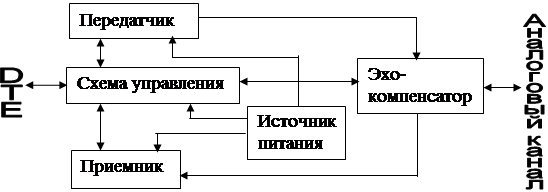 Устройство модема Студопедия