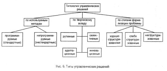 Типология экологических факторов схема
