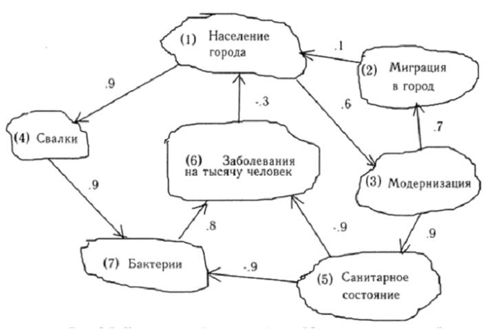 Составить схему онтологической картины мира г гегеля методом когнитивной карты
