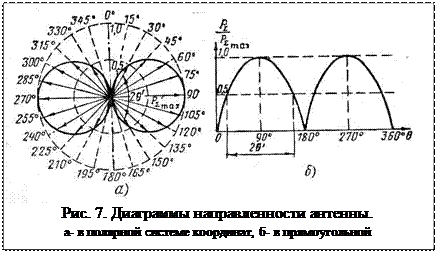 Формула диаграммы направленности