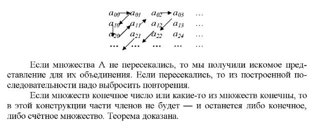 Счетные множества и их свойства примеры