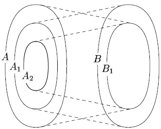 теорема кантора доказательство. теорема кантора бернштейна доказательство для чайников. выборка дискретная математика. теорема кантора. теорема кантора бернштейна доказательство.