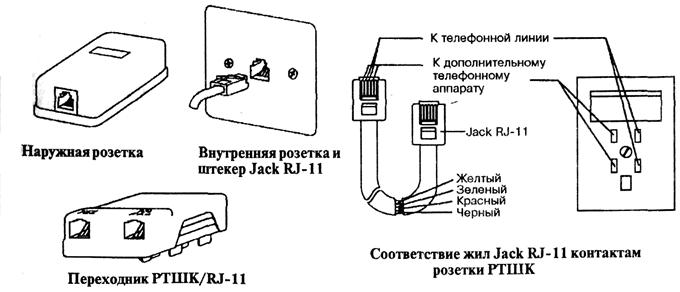 Подключение телефона линии. Схема подключения телефонной розетки к линии 2 жилы. Телефонная розетка RJ-11 схема подключения. Схема подключения телефонной розетки розетки РТШК-4. Телефонная розетка rj11 схема.