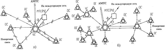 План нумерации телефонной сети