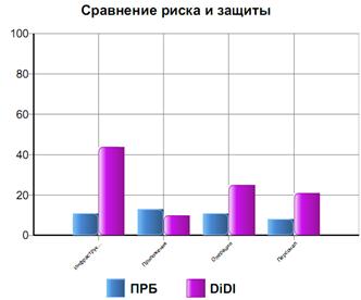 Трактовка диаграммы адмиранта и смола