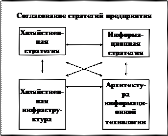 Схема функционирования ис