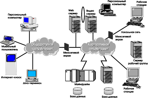 Базовая конфигурация модель. Конфигурация информационных систем. Конфигурация информационной системы. Средства анализа защищенности информационных систем. Базовая модель информационной системы.