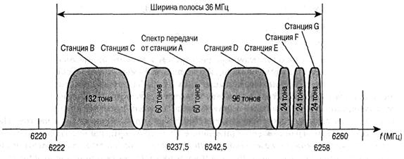 Ofdm модулятор схема. ширина полосы мгц. ширина полосы мгц. частотный канал( ручной поиск ). ширина полосы канала.