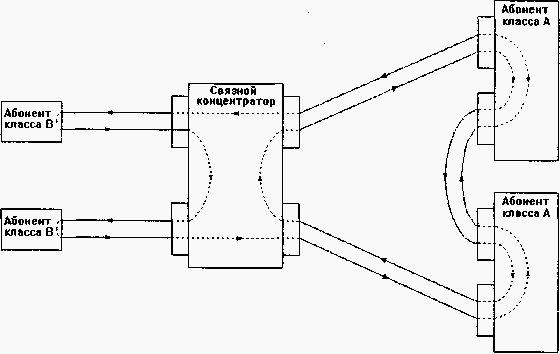 какой основной недостаток сети fddi по сравнению с другими стандартными сетями