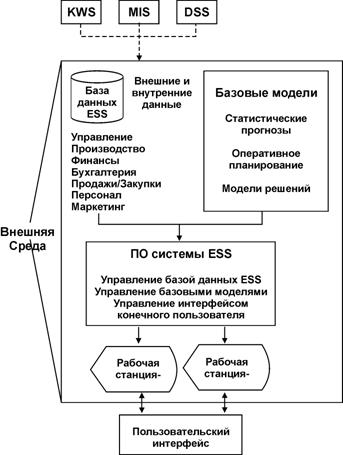 специфика информационной системы поддержки руководства проявляется в чем. Смотреть фото специфика информационной системы поддержки руководства проявляется в чем. Смотреть картинку специфика информационной системы поддержки руководства проявляется в чем. Картинка про специфика информационной системы поддержки руководства проявляется в чем. Фото специфика информационной системы поддержки руководства проявляется в чем