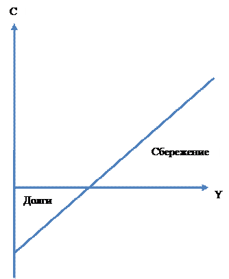 Экономические микросистемы