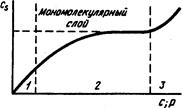 Коэффициент сорбции в чем измеряется. Смотреть фото Коэффициент сорбции в чем измеряется. Смотреть картинку Коэффициент сорбции в чем измеряется. Картинка про Коэффициент сорбции в чем измеряется. Фото Коэффициент сорбции в чем измеряется