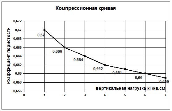 Графики в зависимости от степени. Графики в зависимости от степени