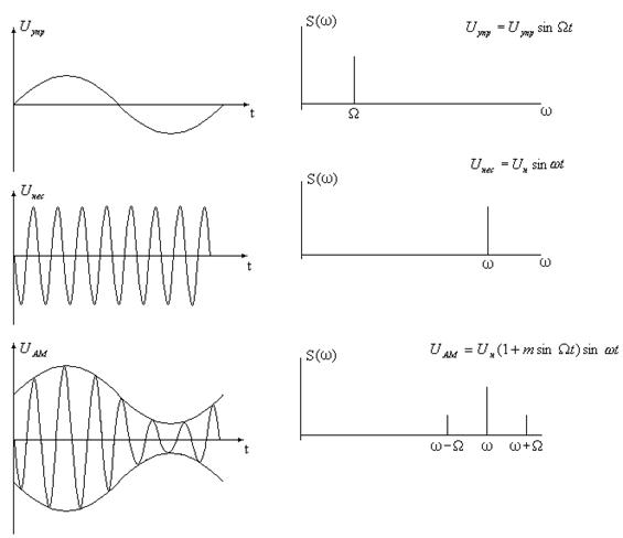 Пассивный модулятор добротности. Пичковый режим генерации лазера. Режим модуляции добротности лазера. Модулятор добротности в резонаторе. Режим модуляции добротности лазера.