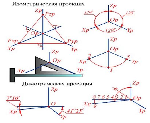 Аксонометрия равностороннего треугольника верно показана на рисунках