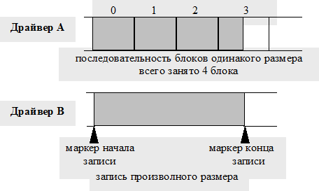 что такое аппаратный уровень. Смотреть фото что такое аппаратный уровень. Смотреть картинку что такое аппаратный уровень. Картинка про что такое аппаратный уровень. Фото что такое аппаратный уровень