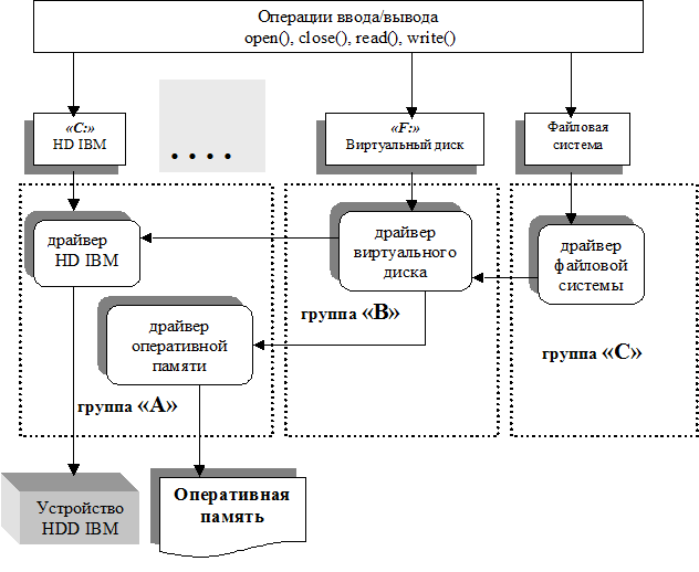 что такое аппаратный уровень. Смотреть фото что такое аппаратный уровень. Смотреть картинку что такое аппаратный уровень. Картинка про что такое аппаратный уровень. Фото что такое аппаратный уровень