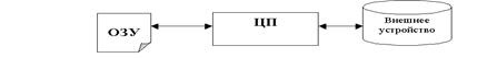 Для чего служит уровень устройств управления внешними устройствами. Смотреть фото Для чего служит уровень устройств управления внешними устройствами. Смотреть картинку Для чего служит уровень устройств управления внешними устройствами. Картинка про Для чего служит уровень устройств управления внешними устройствами. Фото Для чего служит уровень устройств управления внешними устройствами
