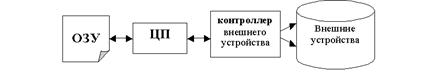 Для чего служит уровень устройств управления внешними устройствами. Смотреть фото Для чего служит уровень устройств управления внешними устройствами. Смотреть картинку Для чего служит уровень устройств управления внешними устройствами. Картинка про Для чего служит уровень устройств управления внешними устройствами. Фото Для чего служит уровень устройств управления внешними устройствами